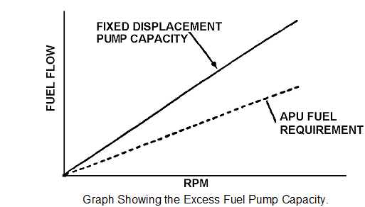 2296_mechnical fuel control system1.png